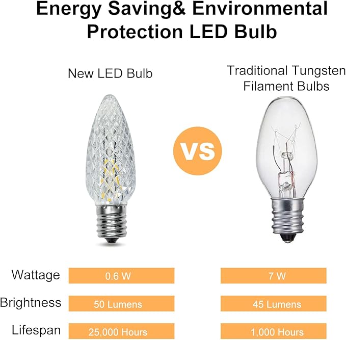 25Pack C9 Replacement LED Light Bulbs, Strawberry Christmas Bulb 2700K Soft White Shatterproof & Waterproof Outdoor String Light Bulbs, E17 Candelabra Base Edison Bulbs for Holiday Decoration