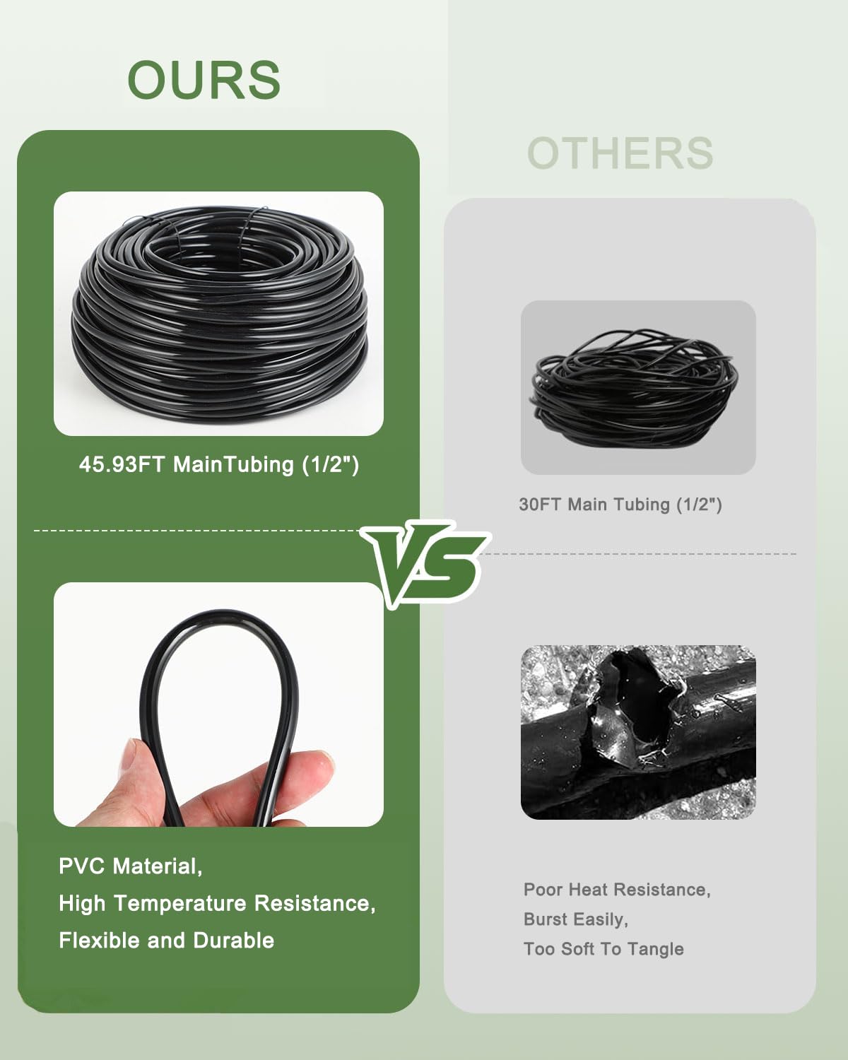 177FT Drip Irrigation Kit β 2025 New Quick-Connect Micro Irrigation System with 46FT 1/2'' Tubing, Locking Nozzle Emitters, Adjustable Misting Sprayers for Gardens, Lawns, Raised Beds and Greenhouses