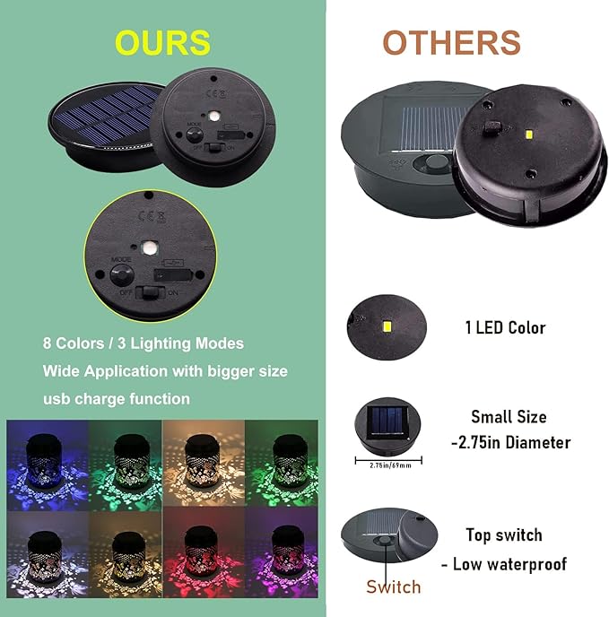 4 Packs 8 Color Solar Lights Replacement Top(Top Size 3.74 inch,Bottom Size 2.83 inch),Garden Gift Garden Decor,Replacement Solar Light Parts,Solar Lanterns Outdoor Hanging Waterproof Decoration