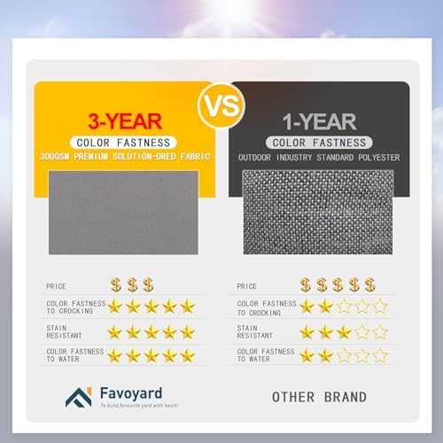 Favoyard Patio Chair Cushions 20 x 20 x 3 Inch Waterproof Outdoor Seat Cushions for Patio Furniture 3-Year Color Fastness Garden Sofa Couch Chair Pads with Handle & Adjustable Straps Set of 2, Grey