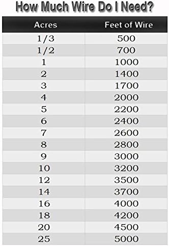 Extreme Dog Fence Industrial Grade Dog Fence Wire - 1000 Feet of Thickest Longest Lasting Electric Dog Fence Wire Available -14 Gauge (AWG) UV Resistant and Submersible