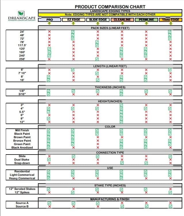 Dreamscape E-Z Edge Aluminum Landscape Edging - 4 Strips, 6ft Each (24ft Total), Mill Finish (Natural Aluminum) - Professional Quality Landscaping Border, Metal Divider for Lawn, Garden, Flowerbed