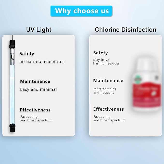 55W Aquarium UV Light for 500-5000 Gallon, UV Pond Light for Koi Pond, Swimming Pool, Spa, Large Fish Tank, Cold Plunge UV Light for Pond Algae Control