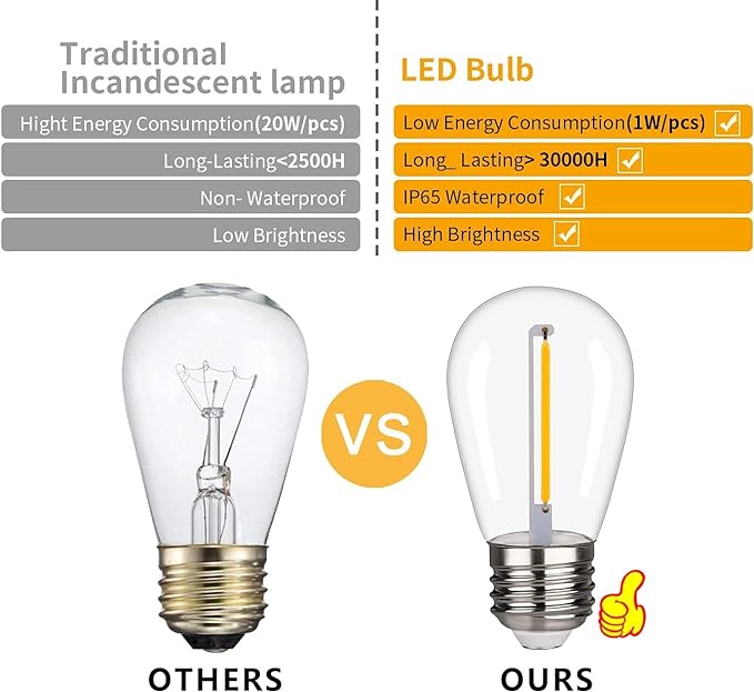 48 Pack S14 LED String Light Bulbs, 1W Shatterproof & Waterproof Outdoor Indoor Replacement Bulbs, E26 Base Edison LED Light Bulbs Warm White 2200K. (S14 48Pack)