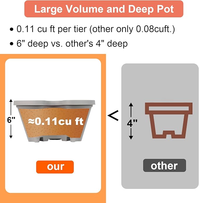 DUNCHATY Stackable Planter, Vertical Garden Planter with Wheels and Garden Tools, Strawberry Planter Indoor/Outdoor 5 Tier Herb Planter Pots for Growing Vegetables and Succulents,Gray