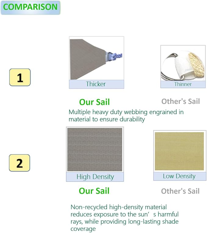 Eden's Decor Straight Flat-Edged Sun Shade Sail Rectangular 10' x 11' Grey UV-Blocking Outdoor Canopy Fabric Cloth Awning for Pergola Patio Garden Backyard Custom Size