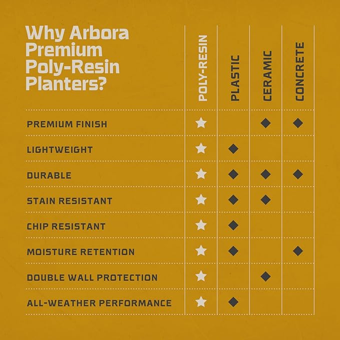 ARBORA 20" Monaco Square Polyresin Indoor and Outdoor Planter with Classic Cream Finish - Durable, Weatherproof, Lightweight, Large Plant Pot for Patio, Garden, Deck, Entryway