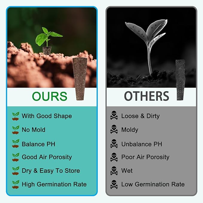 161PCS Hydroponic Pod Kit for Aerogarden and All Brands Growing System, Grow Anything Kit with 40 Grow Sponges, 40 Grow Baskets, 40 Grow Domes, 40 Pod Labels, 1 Tweezer, Herb Garden Planter Indoor Kit