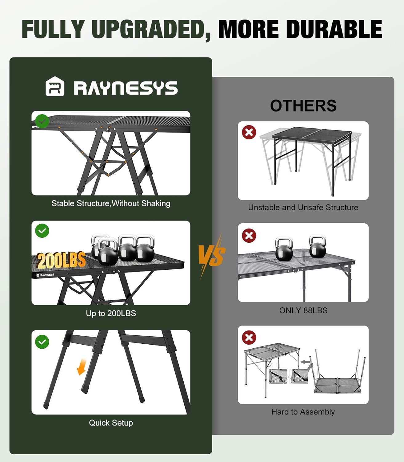 Foldable Grill Table with Mesh Desktop, 200lbs 3Ft Portable Folding Table, Height Adjustable Metal Table for Ourdoor, Camping, Picnic, BBQ and Beach, RV, 35.4" L x 23.6" W