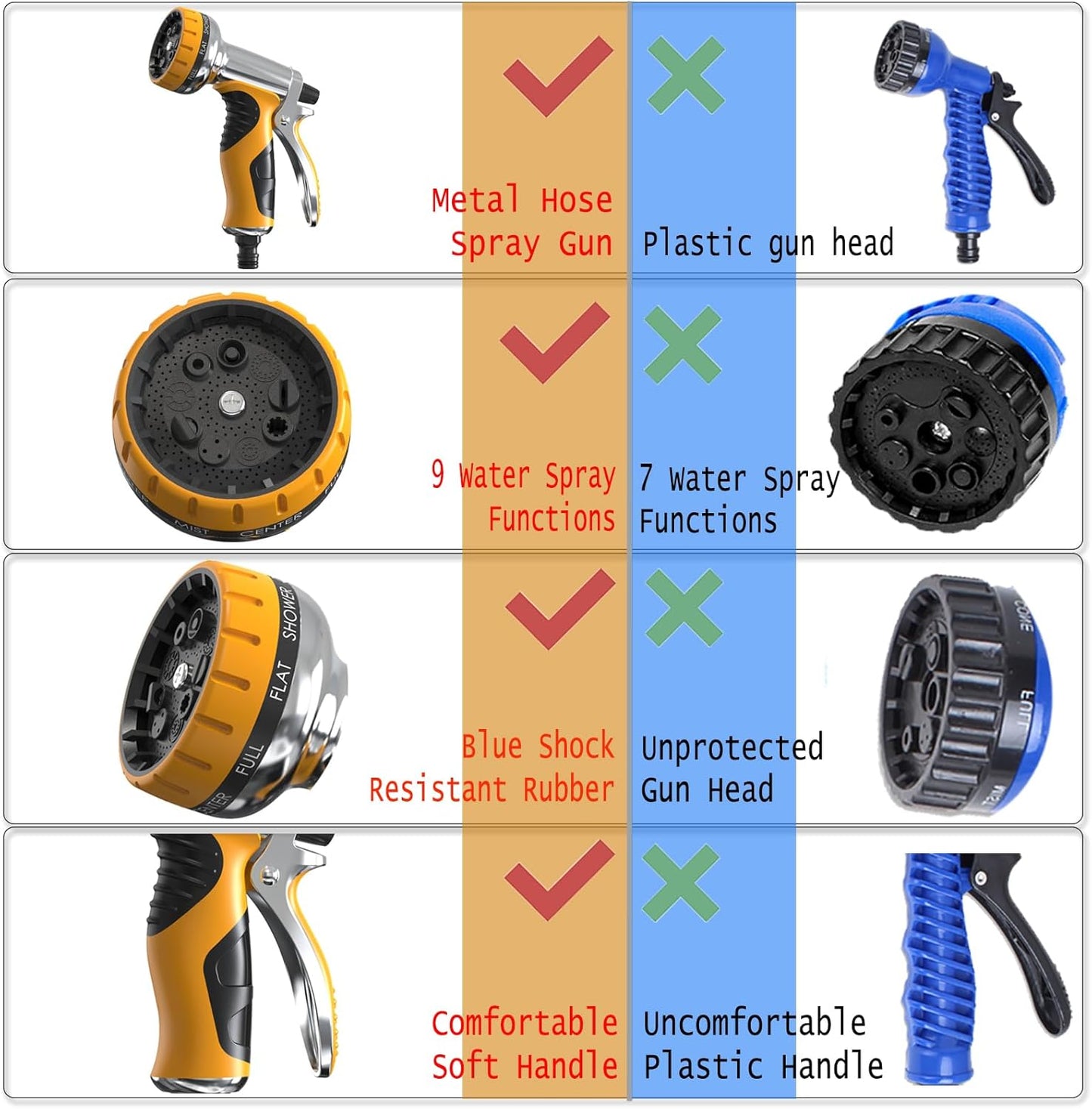 Garden Hose Nozzle, Heavy Duty Metal Water Hose Nozzle with 9 Adjustable Spray Patterns