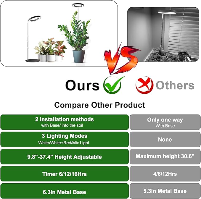 Grow Lights for Indoor Plants Full Spectrum, 80 LEDs Plant Light for Indoor Plants, Height Adjustable Desktop Growing Lamp with Auto Timer 6/12/16Hrs, 3 Optional Spectrums,5 Brightness,2 Packs