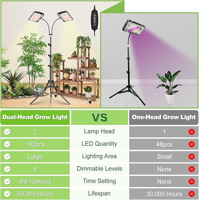 Grow Lights for Indoor Plants,Full Spectrum Standing Plant Grow Light with 4/8/12H Timer, 6 Dimmable Levels,68" Adjustable Tripod, Floor Grow Lamp for Large Indoor Plants, Dual Heads Plus