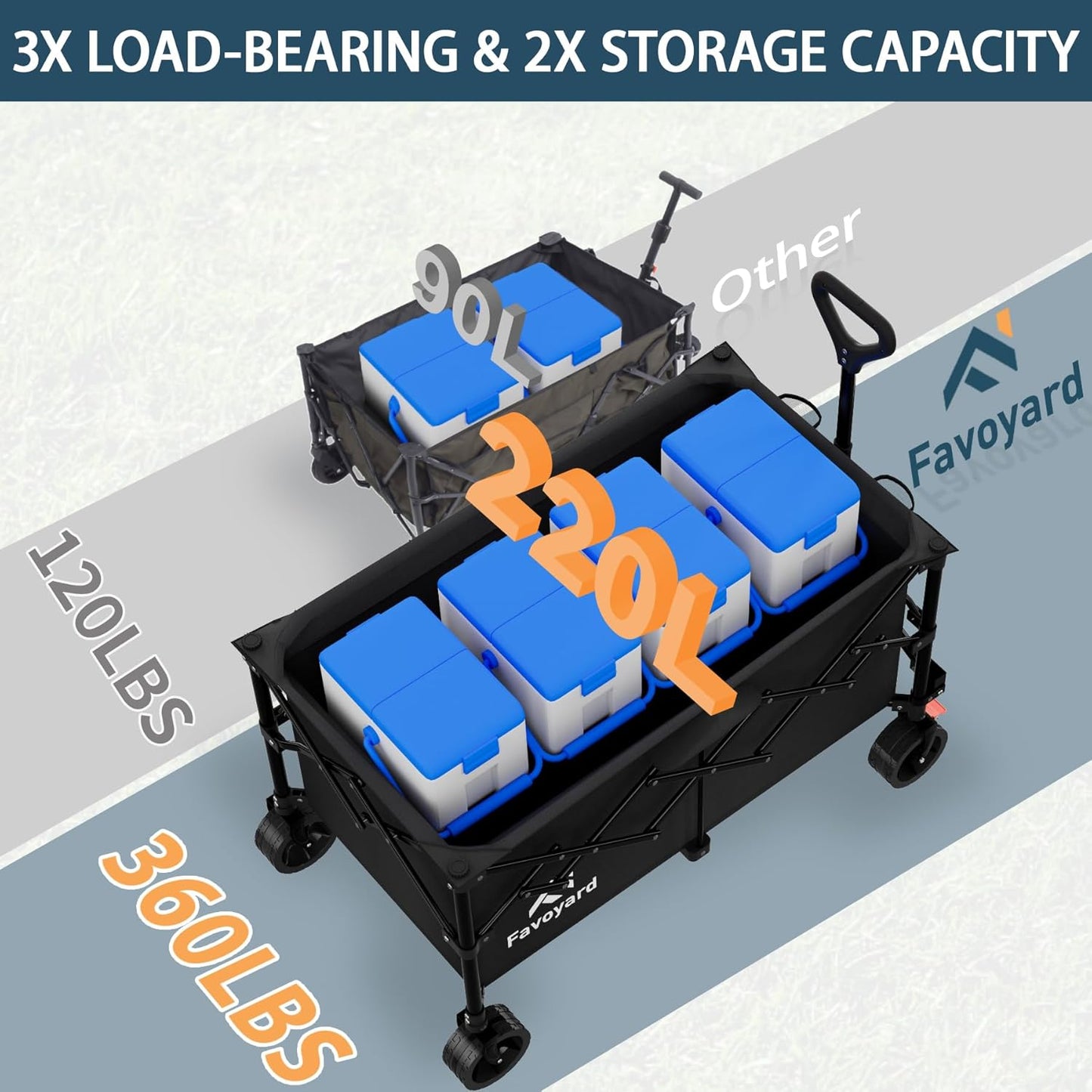 Favoyard Extra Large Collapsible Wagon Carts Foldable 360LBS Heavy Duty Beach Wagons with Big Wheels & Brakes Portable Folding Cart for Shopping Grocery Utility Sports Garden Camping Outdoor