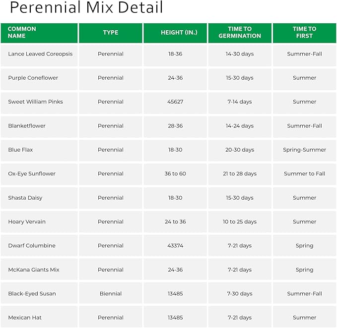 Earth Science Perennial Wildflower Mix - 3-in-1 Formula with Premium Wildflower Seeds—6 lb— Plant Food and Soil Conditioners - Non-GMO, Natural Ingredients