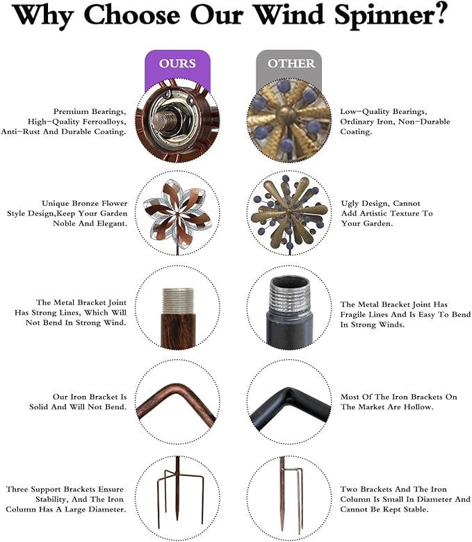 Garden Wind Spinner,Flower Wind Spinner,Outdoor Metal Wind Sculpture & Spinner Large 23 inch Dia 84 inch Height Kinetic Windmill for Garden Yard