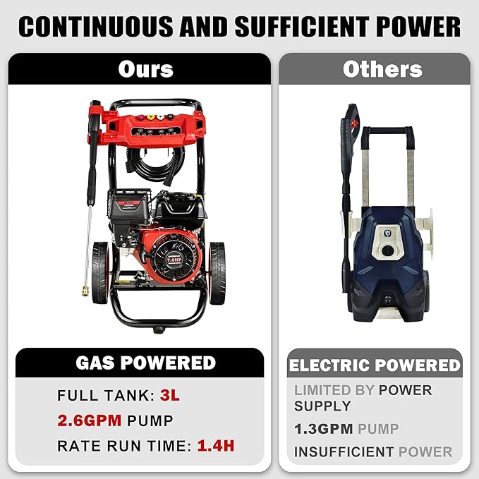 Gas Pressure Washer, 3950 PSI and 2.6 GPM, 7HP Engine with Copper Pump, 25FT Hose and Foam Cannon, 4 Nozzles, for Cars, Driveways, Fences