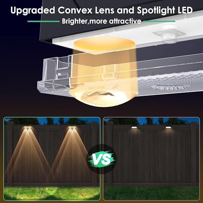 Derynome Solar Fence Outdoor Lights 12 Pack, 3 Color Modes IP45 Waterproof Solar Lights for Outside, Backyard, Railing, Step, Patio & Wall (3000K/4000K/6000K, 12 Pack)