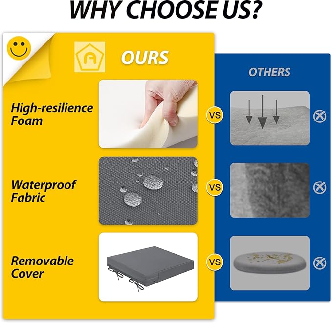 AAAAAcessories Outdoor Seat Cushions for Chairs, Waterproof, Fade-Resistant Patio Furniture Replacement Cushions, 19" x 19" x 3", Set of 2, Dark Gray