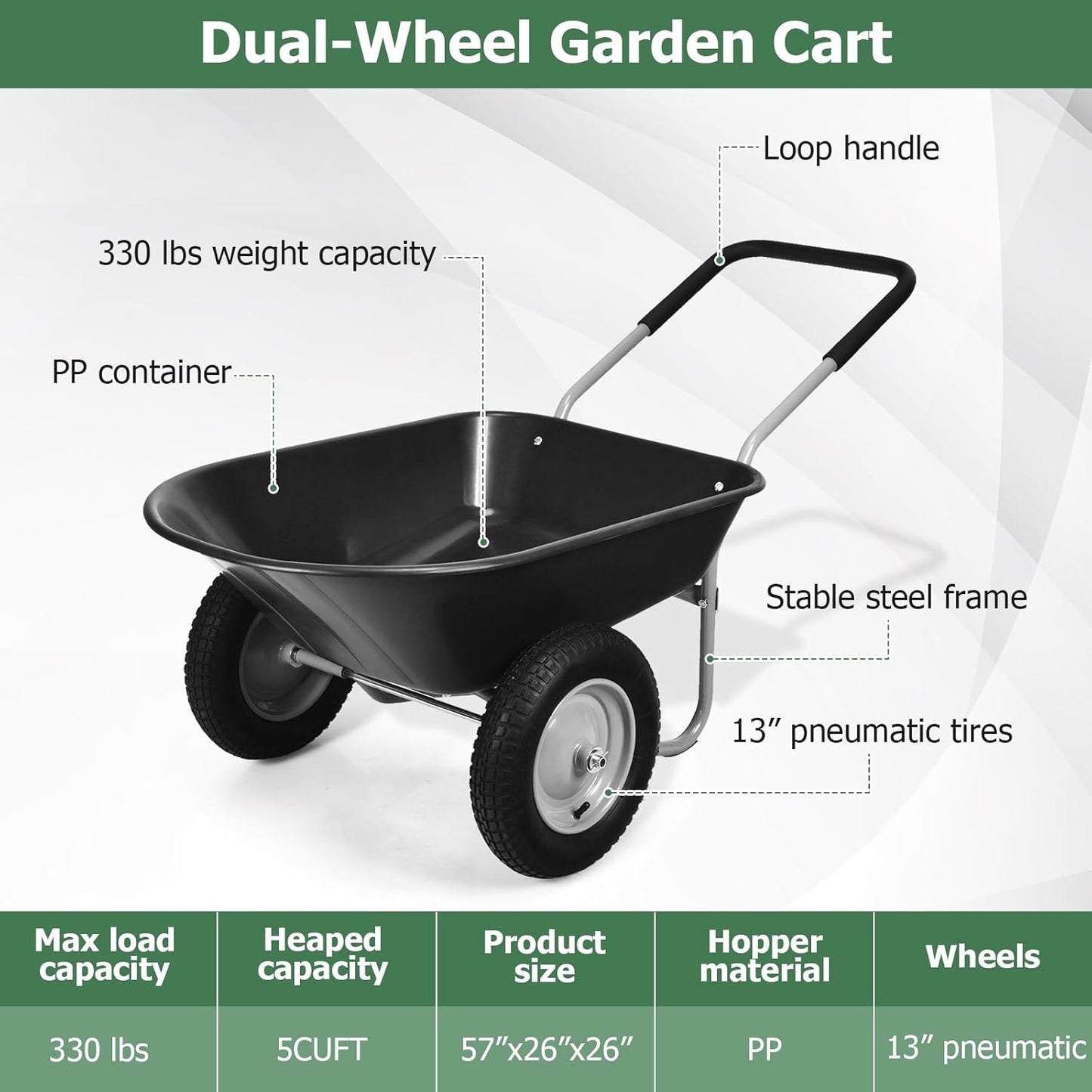 ERGOMASTER Dual-Wheel Wheelbarrow, Home Utility Garden Cart, 330 LBS Capacity, Large Heavy Duty Yard Cart for Gardening & Planting, Lawn, Farm, Construction Site, Black