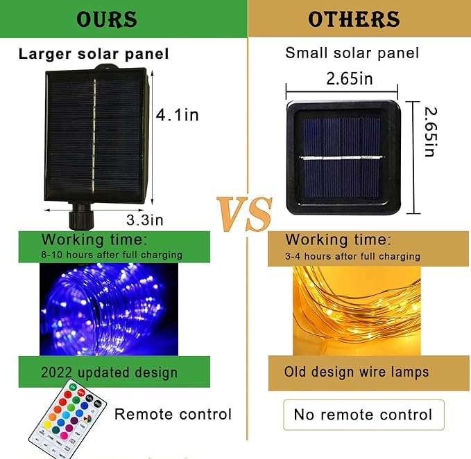 18 Colors 33FT Solar Rope Lights Outdoor Waterproof LED, Color Changing 100 LED Rope Lights Blue Green Pink Fairy String Tube Lights Remote Timer for Trampoline Garden Fence Tree Party Christmas Decor