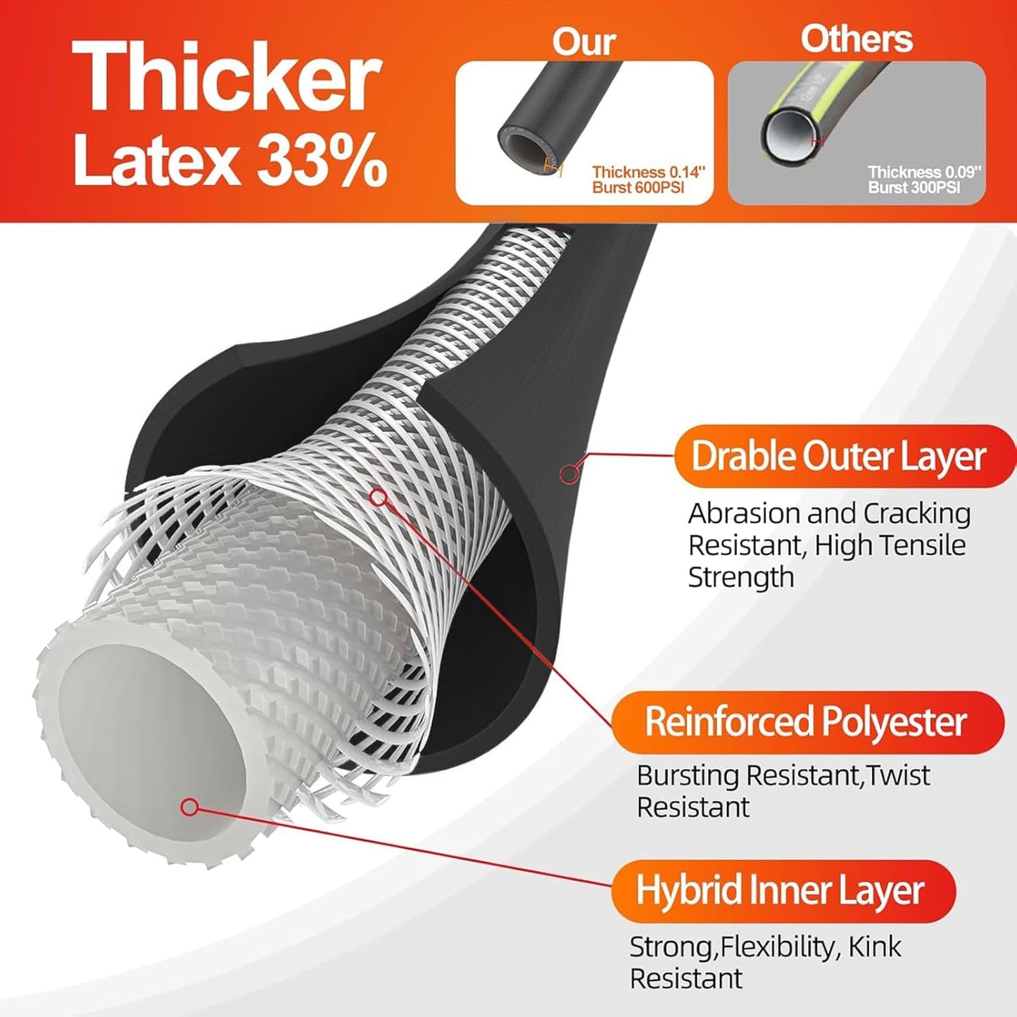 Garden Water Hose 100 ft x 5/8 in Heavy Duty, Flexible and Lightweight, Burst 600 psi, Kink-less Hybrid Rubber Pipe for Backyard, 3/4'' Brass Fittings, Black