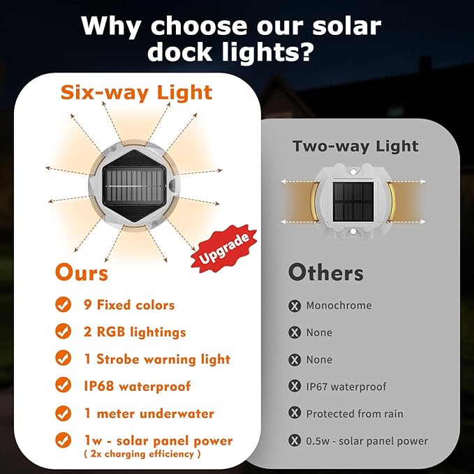 4Pack Aluminum Alloy Solar Driveway Lights, IP68 Solar Deck Light Marine Dock Lights Outdoor Waterproof, Multi-color LED Driveway Markers for Walkway, Path Decor [12Modes - Strobe/RGB/Fix-color]