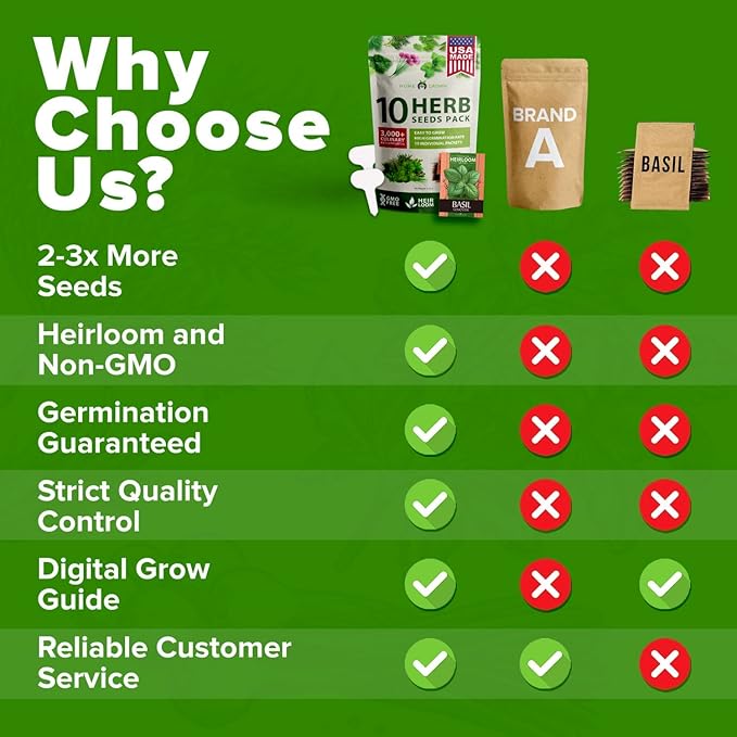 HOME GROWN 10 Herb Seeds for Planting 3,000+ Non-GMO Heirloom Seeds | Extra Large Variety Pack Herb Kit – Indoor Outdoor & Hydroponic | Culinary Seed Set | Grow Your Own Herbs | Gift for Beginners