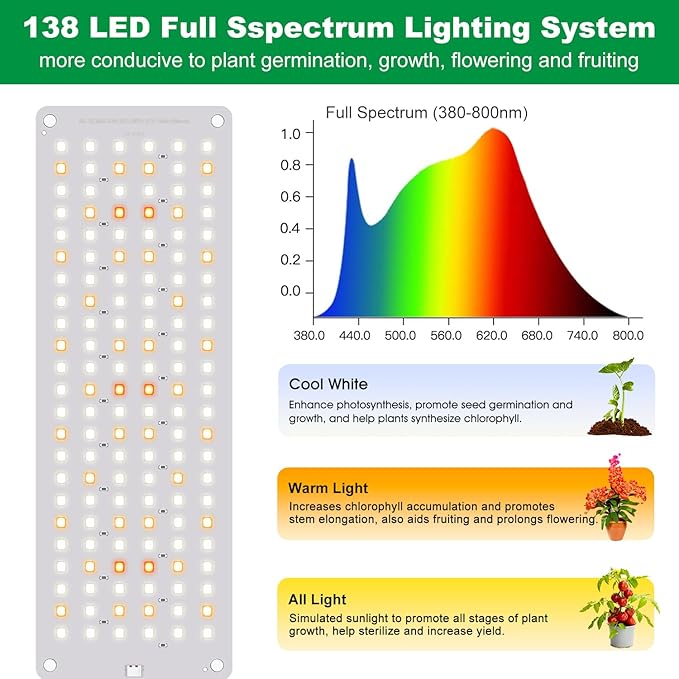 Grow Lights for Indoor Plants, Full Spectrum Under Shelf Plant Lights for Growing Small Plants, Light and Thin 138 LED Plant Grow Lamp Panel with 6/12/16H Timer, 3 Light Modes, 5 Dimmable