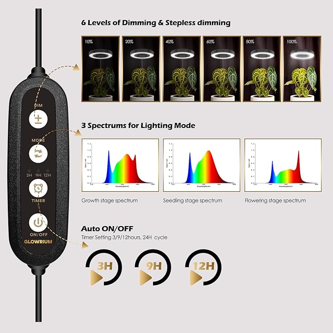 GLOWRIUM Grow Light with Stand,2-Head LED Plant Light for Indoor Plants, Full Spectrum Grow Lamp, 3/9/12H Timer, 6 Dimmable Levels, 3 Lighting Mode, Adjustable Height