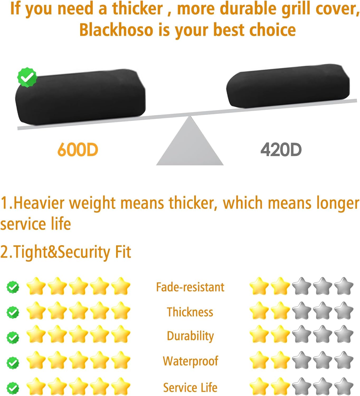 Grill Cover for Char-Griller E1515 Patio Pro Charcoal Grill, Patio Pro 1616, Outlaw Maverick E1016, The King-Griller Gambler E1416 Charcoal Grill, Heavy Duty Waterproof UV Resistant, BBQ Accessories