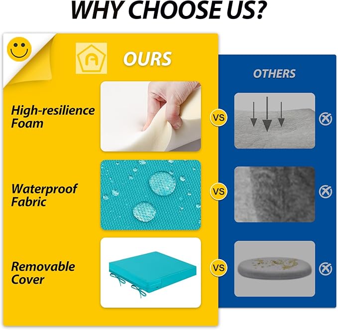 AAAAAcessories Outdoor Seat Cushions for Chairs, Waterproof, Fade-Resistant Patio Furniture Replacement Cushions, 18" x 18" x 2", Set of 2, Turquoise