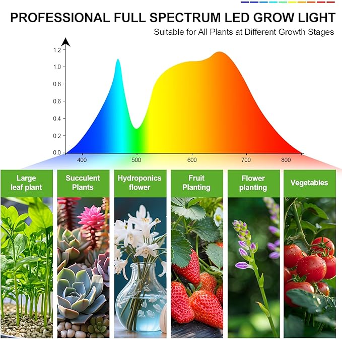 3-Head Grow Lights for Indoor Plants with Stand 27W, LED Plant Grow Light for Tall Houseplants, Bonsai Tree, Full Spectrum Growing Lamp with 4,8,12 Hr Timer, 24"-64" Adjustable Height