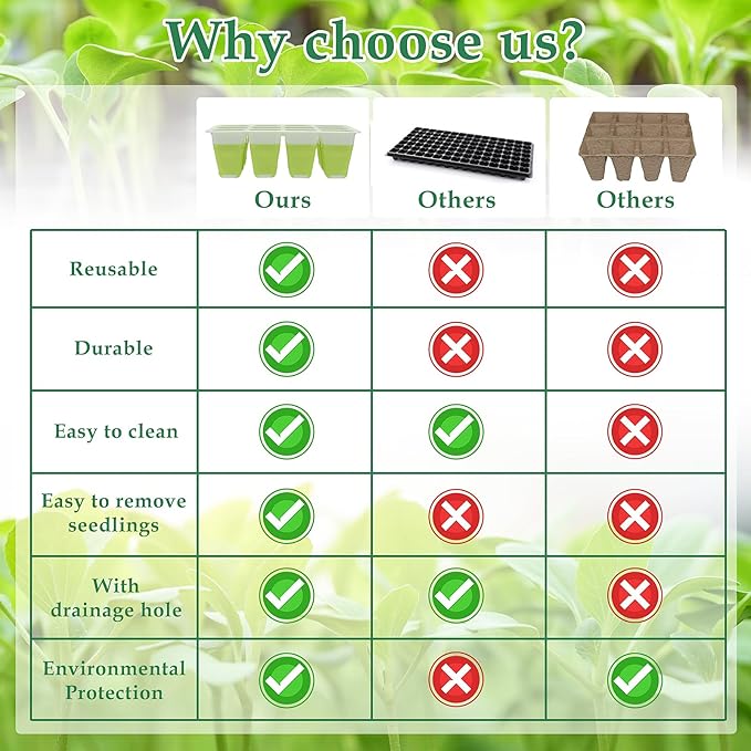 6pcs Reusable Seed Starter Kit, 72 Cells Seed Starter Trays, Silicone Seedling Starter Trays for Starting Plant Seeds with Flexible pop-Out Cells, Indoor Gardening Plant Germination Trays