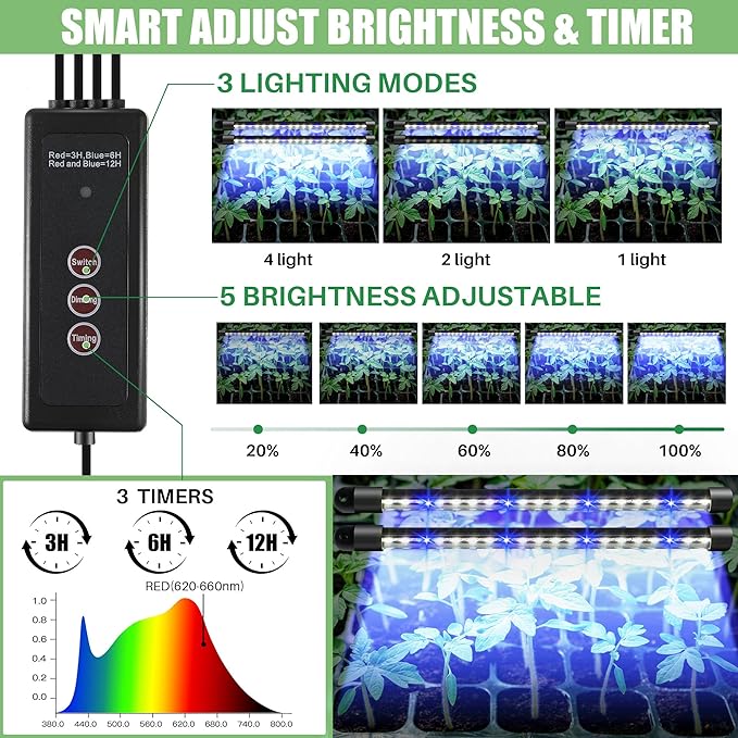 2 Pack Seed Starter Tray with Grow Light High Dome Seed Germination Kit 80 Cells with 4 LED Grow Lights Seedling Starter Kit with Smart Timer and 3 Modes for Home Gardeners, Indoor Greenhouse