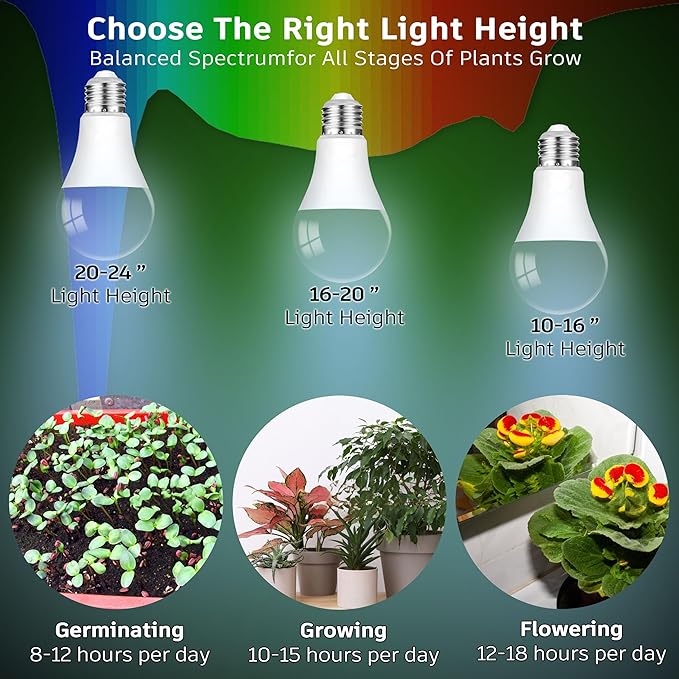 Grow Light Bulbs for Indoor Plants Full Spectrum E26 A19 10W,Grow LED Light Bulb with Balanced Spectrum 5000K Blue Red for Seeds Greens Laboratory,School,Greenhouse, Indore Garden, Hydroponic,1Pcs