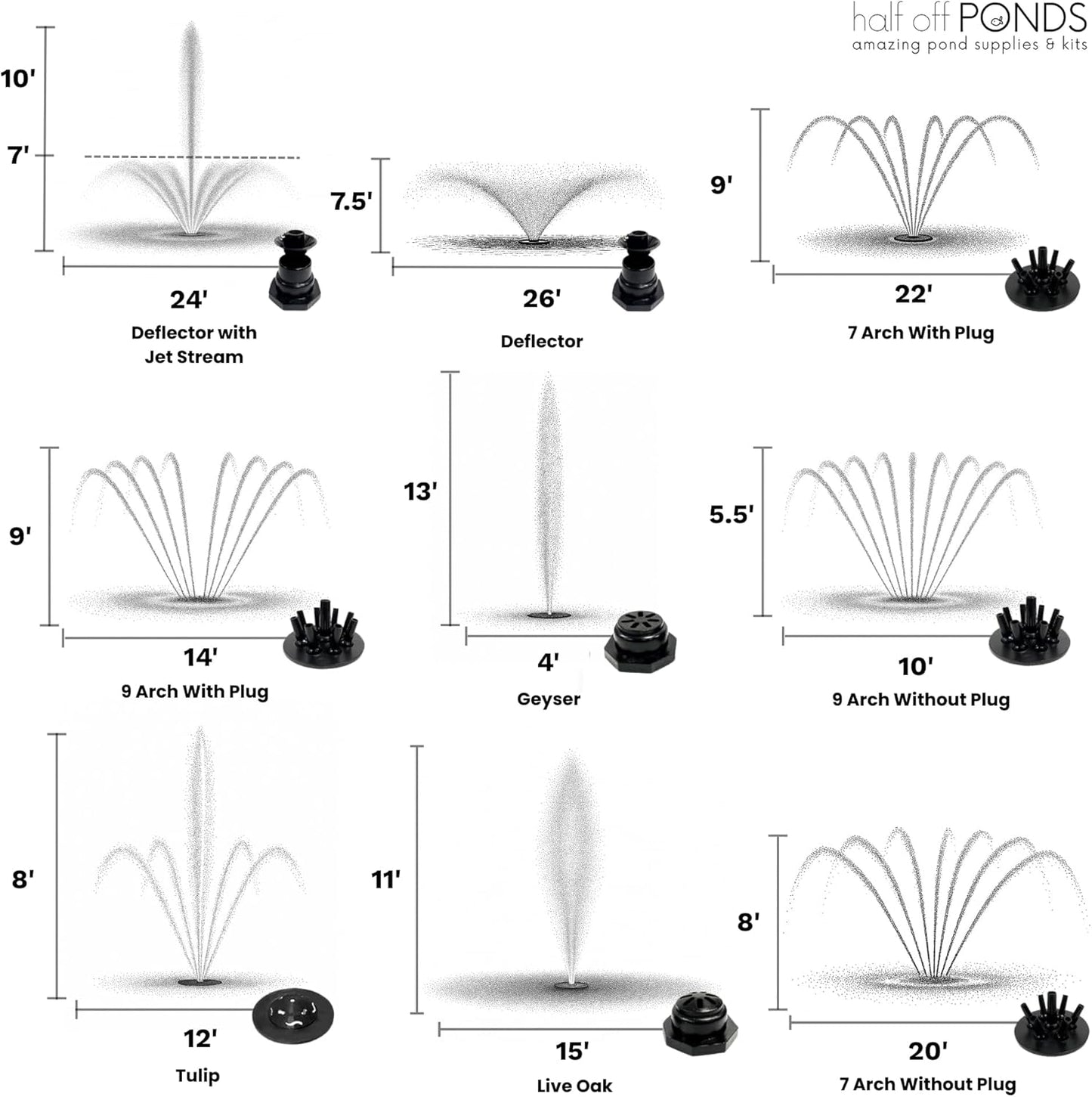 HALF OFF PONDS Floating Fountain – 1/2 HP Pond Aerator, 100' Cord – 6,100 GPH Water Pump – 9 Spray Patterns - Improves Water Quality - for Ponds & Water Gardens